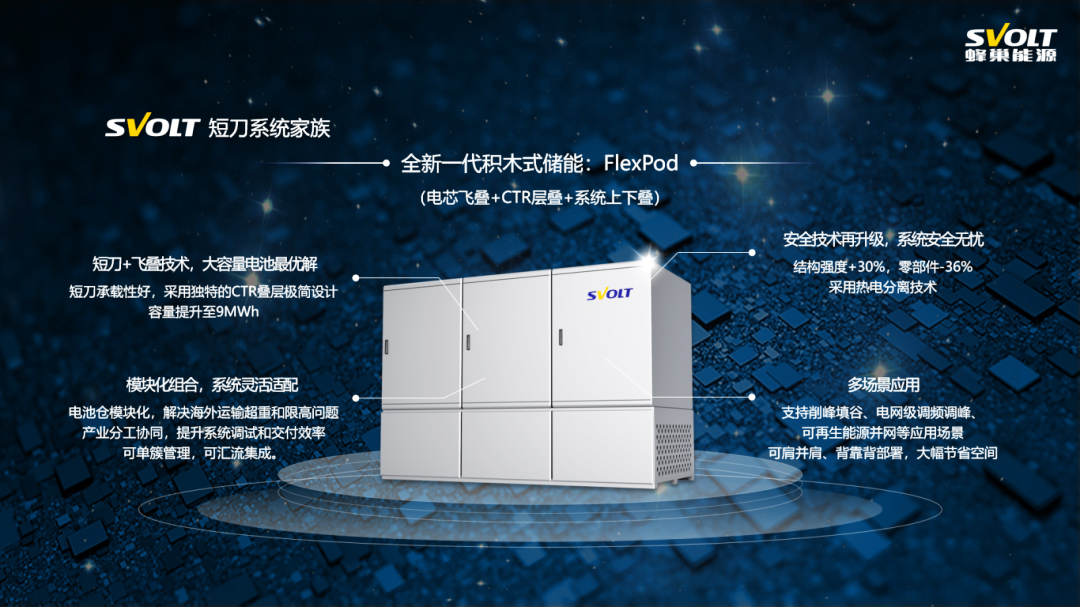 蜂巢能源FlexPod積木式儲能系統