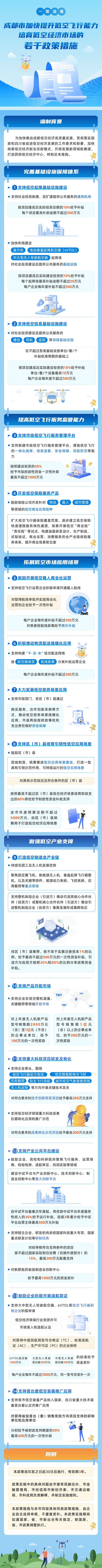 成都市加快提升低空飛行能力培育低空經(jīng)濟(jì)市場(chǎng)的若干政策措施