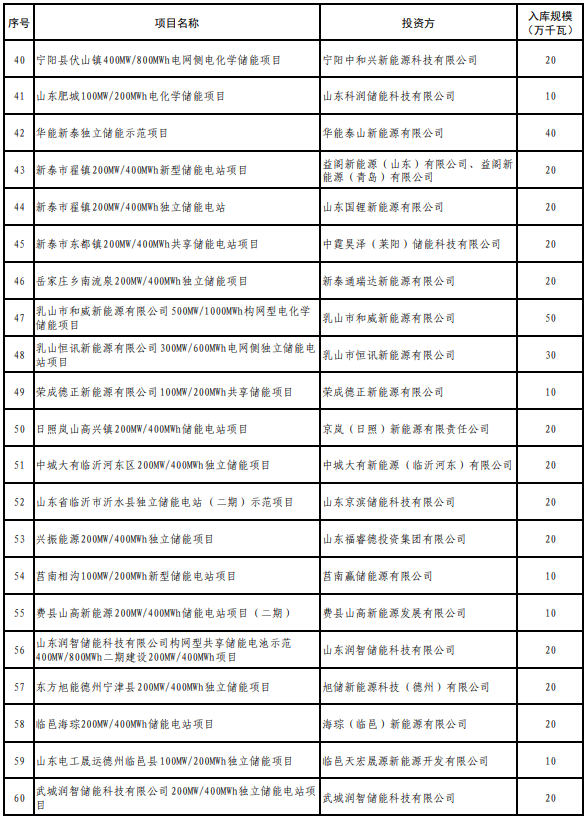 山東2025年度新型儲能入庫項目公示