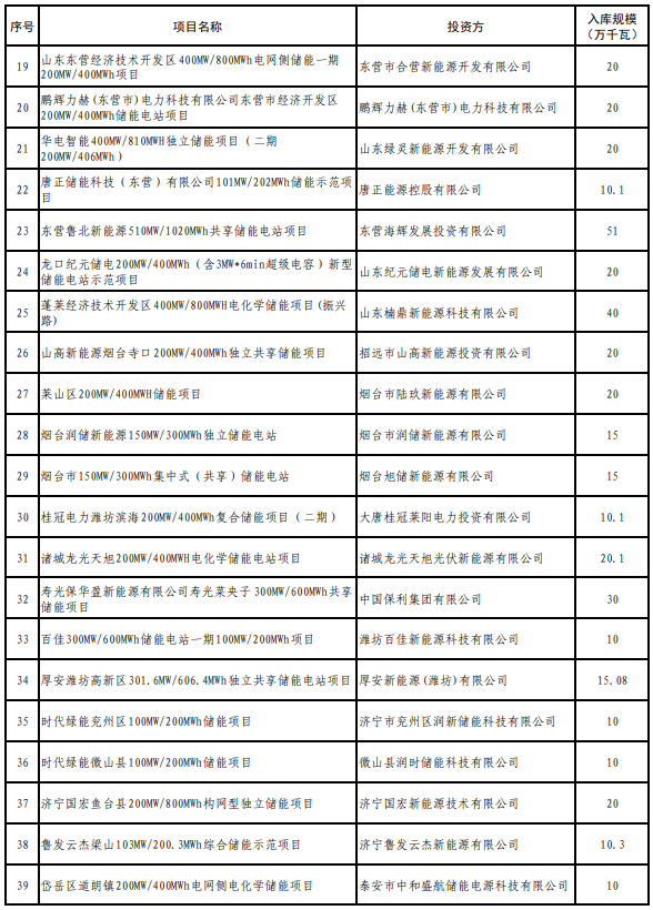 山東2025年度新型儲能入庫項目公示