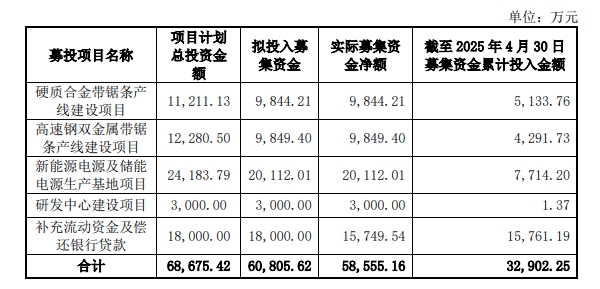 泰嘉股份相關(guān)募投項目