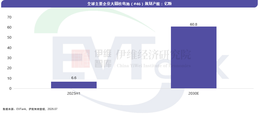 中國大圓柱鋰離子電池行業(yè)發(fā)展白皮書（2025年）