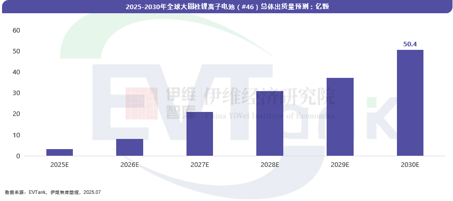 中國大圓柱鋰離子電池行業(yè)發(fā)展白皮書（2025年）