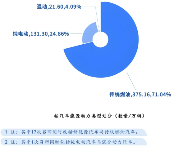 圖片來源：市場(chǎng)監(jiān)管總局召回中心