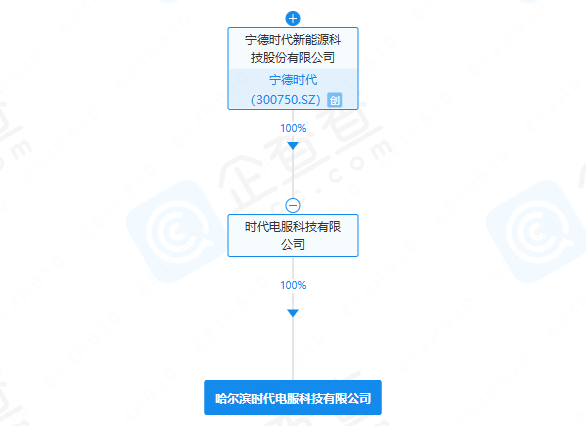 哈爾濱時代電服科技有限公司