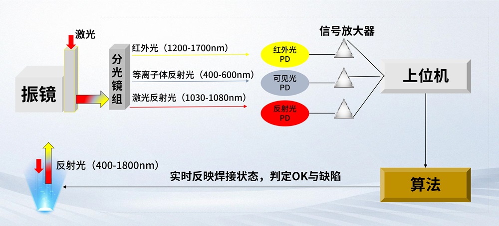 利元亨激光焊接在線檢測設備：精準、高效、無損的“質量守護者”