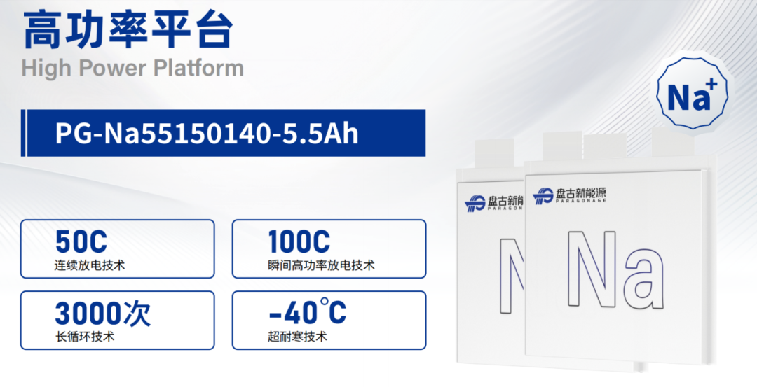 盤古新能源三大專利授權:重塑電池技術邊界 盤古新能源三大專利授權:重塑電池技術邊界