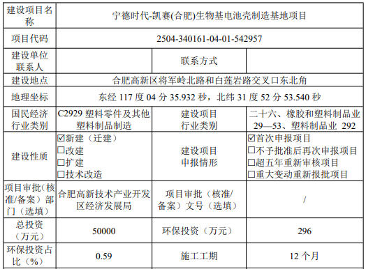 投資5億元！寧德時代旗下電池領(lǐng)域項目公示