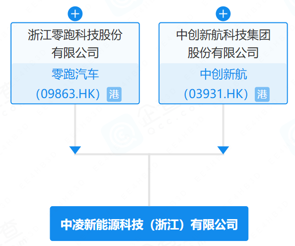中凌新能源科技（浙江）有限公司