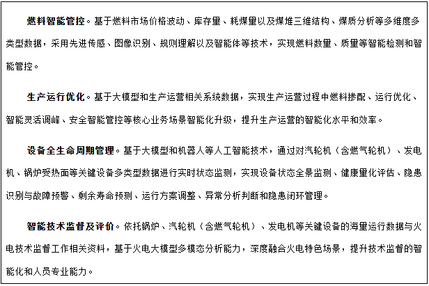 專欄5  人工智能+火電典型應用場景