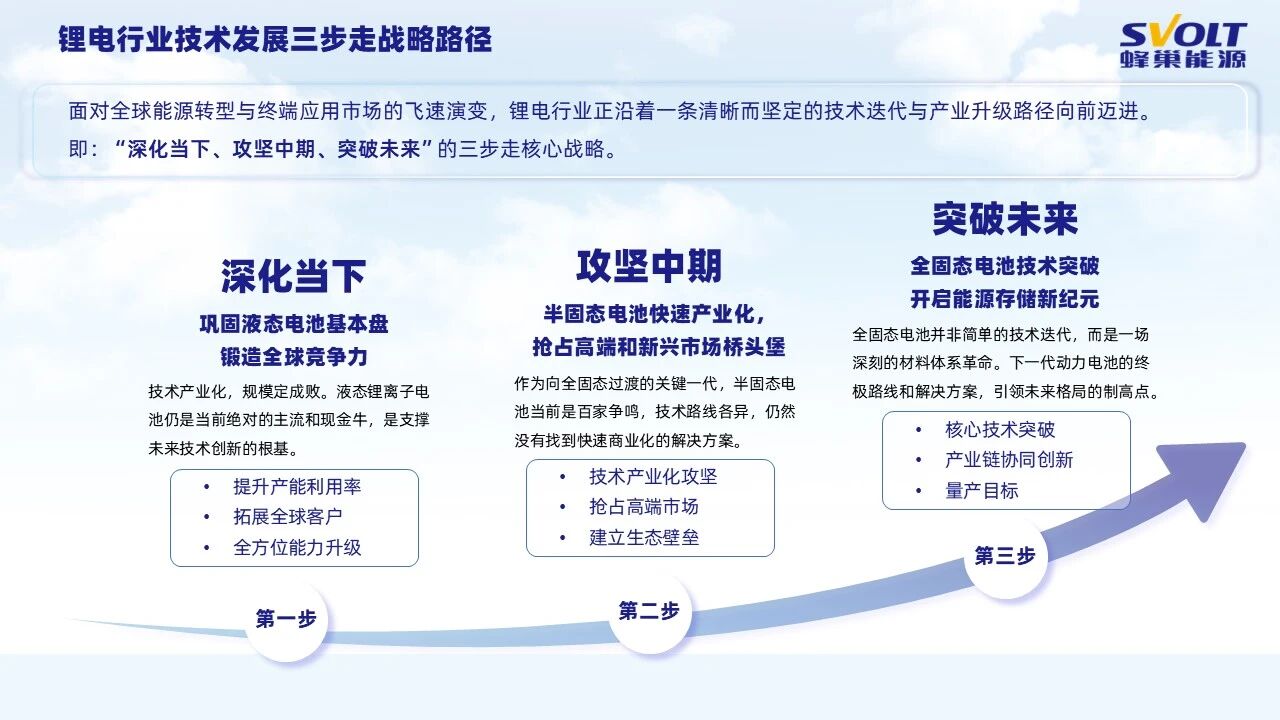 蜂巢能源電池技術(shù)