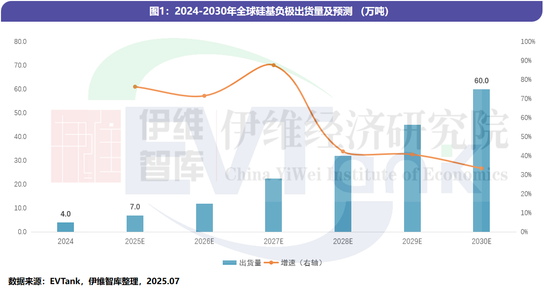 《中國硅基負極行業發展白皮書（2025年）》