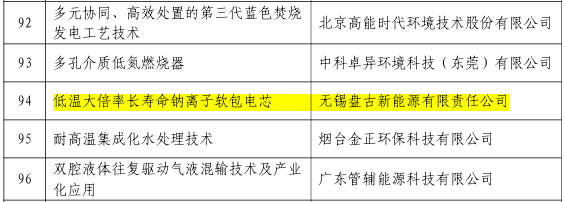 盤古新能源大倍率鈉離子軟包電芯項目入選“中國好技術”項目庫