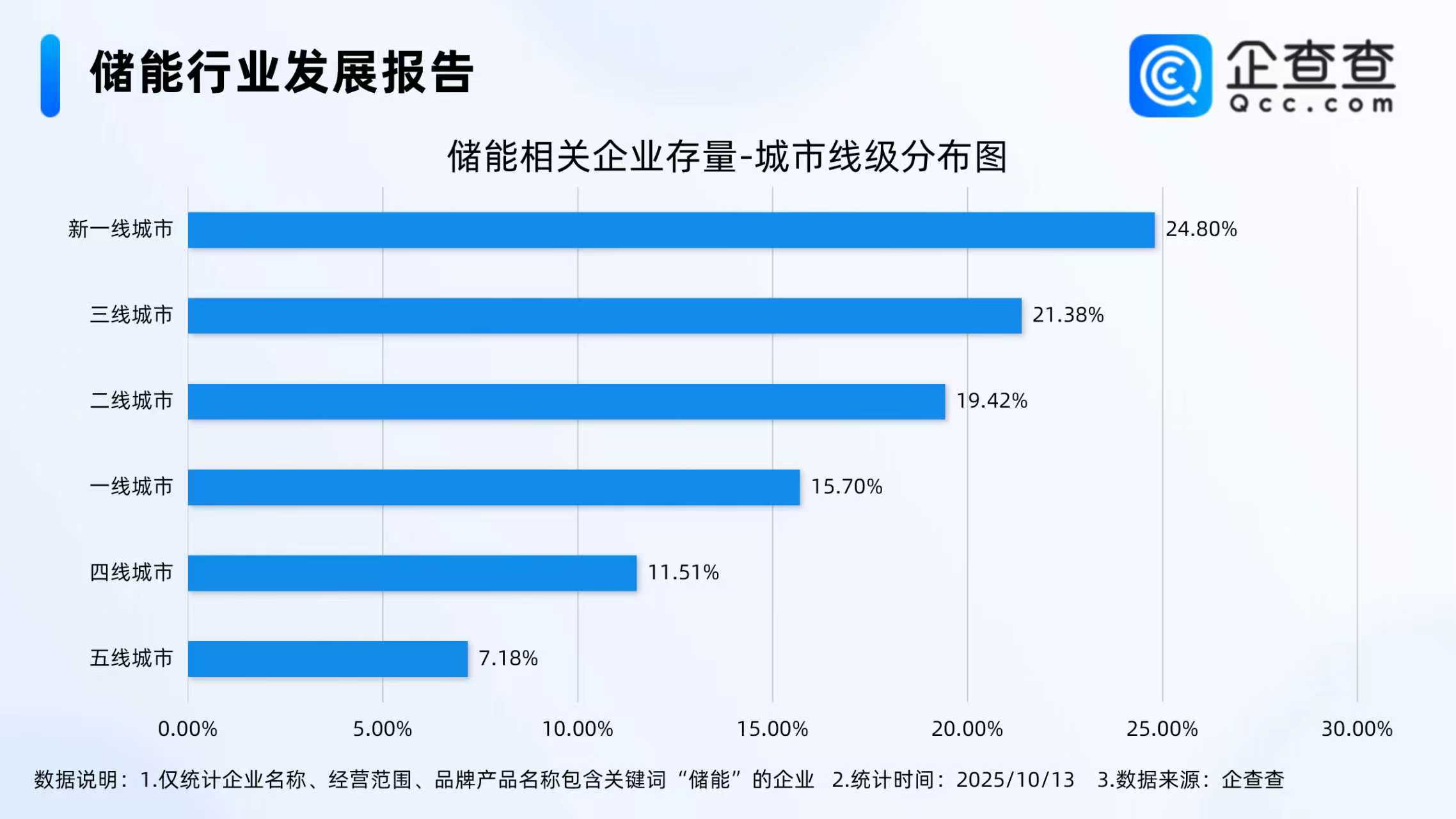 儲(chǔ)能,鋰電池,新能源