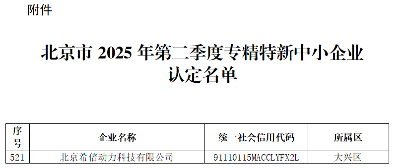 希倍動力獲評“北京市專精特新中小企業”
