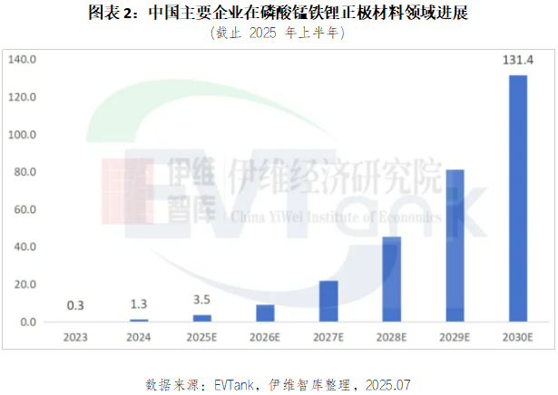 磷酸錳鐵鋰 磷酸錳鐵鋰