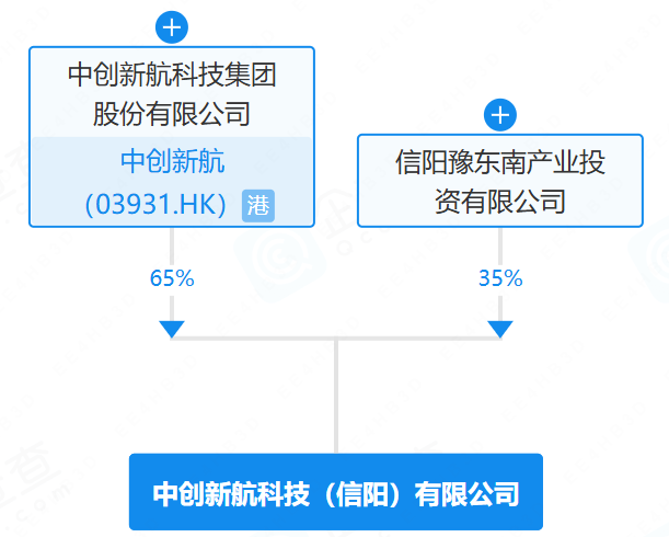 中創(chuàng)新航科技（信陽）有限公司