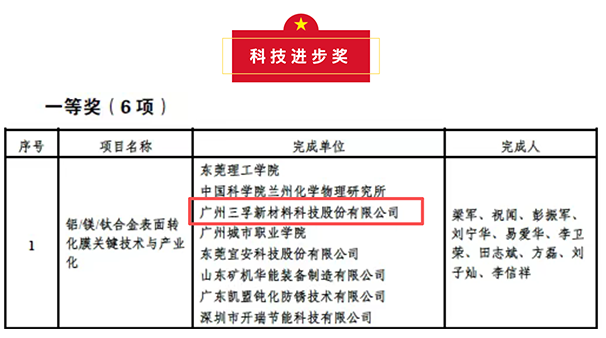 圖片來源：三孚新科