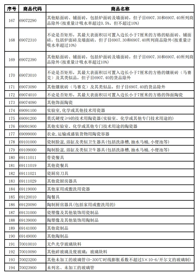 財政部、稅務總局發布關于調整光伏等產品出口退稅政策的公告