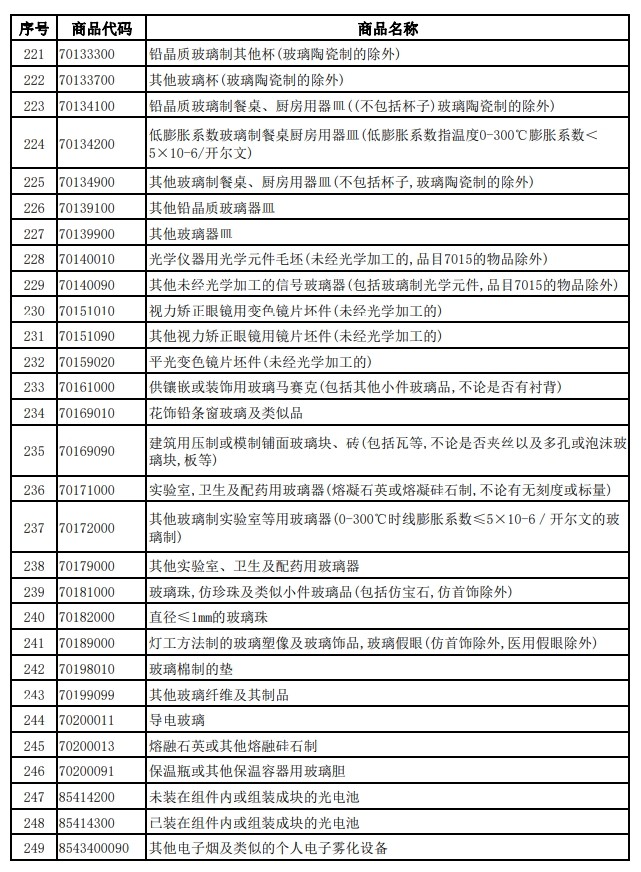 財政部、稅務總局發布關于調整光伏等產品出口退稅政策的公告