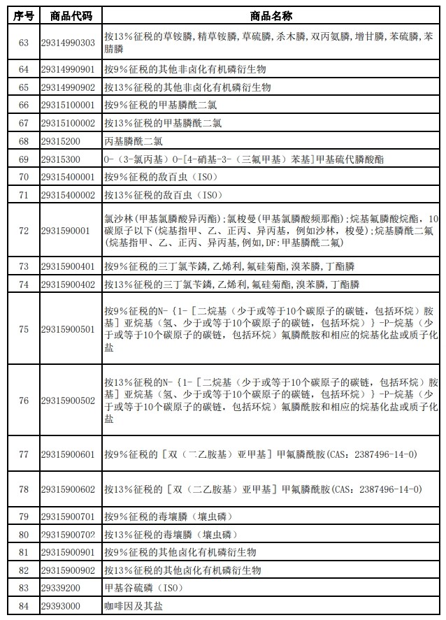 財政部、稅務總局發布關于調整光伏等產品出口退稅政策的公告
