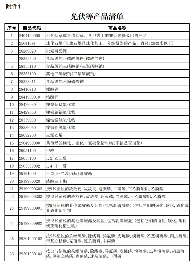 財政部、稅務總局發布關于調整光伏等產品出口退稅政策的公告
