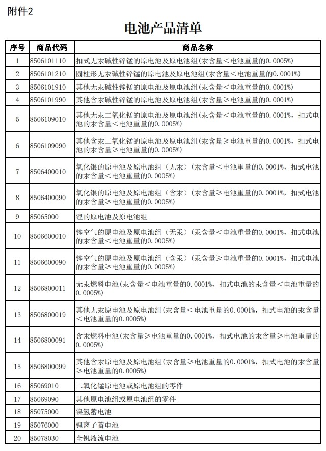 財政部、稅務總局發布關于調整光伏等產品出口退稅政策的公告