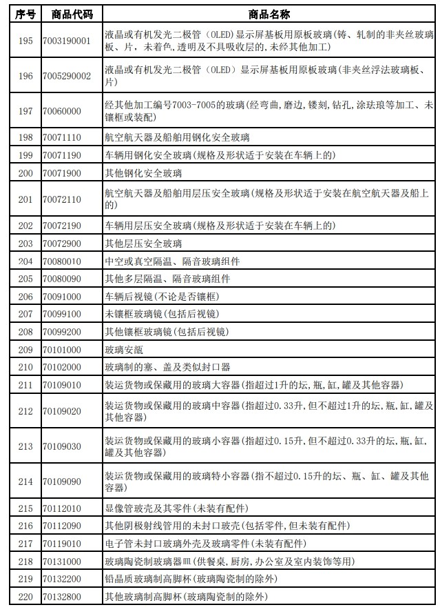 財政部、稅務總局發布關于調整光伏等產品出口退稅政策的公告