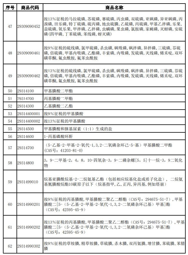 財政部、稅務總局發布關于調整光伏等產品出口退稅政策的公告