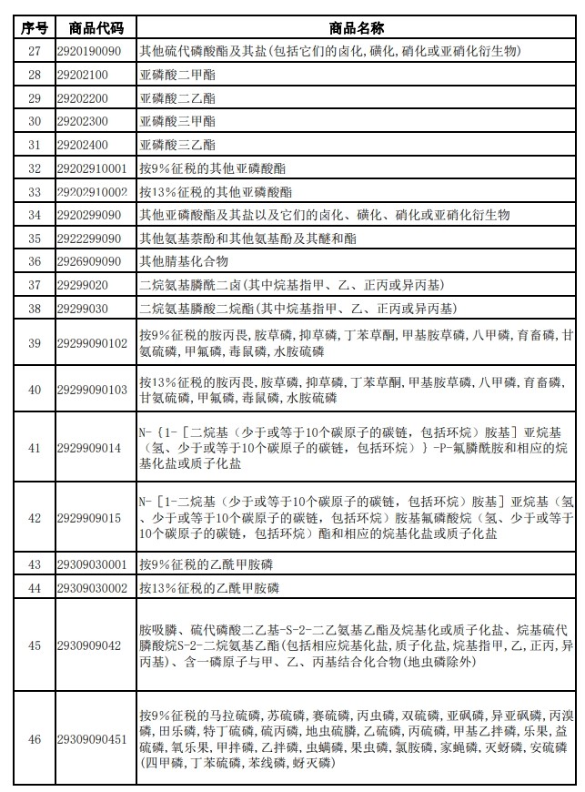 財政部、稅務總局發布關于調整光伏等產品出口退稅政策的公告