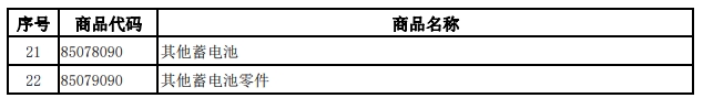 財政部、稅務總局發布關于調整光伏等產品出口退稅政策的公告