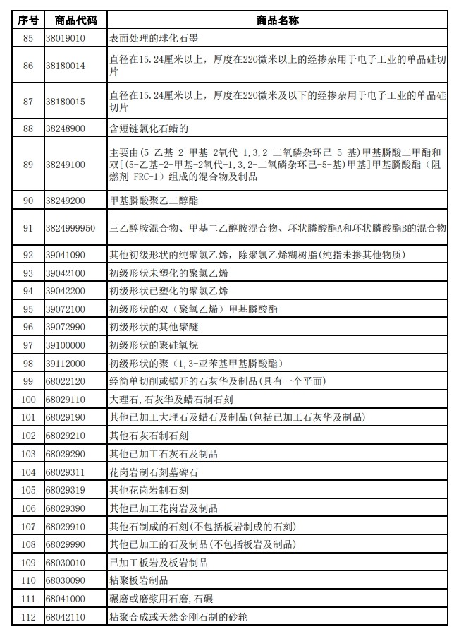 財政部、稅務總局發布關于調整光伏等產品出口退稅政策的公告
