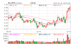 佛山照明因虛假陳述?被?股民索賠7000萬元