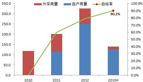 天賜材料23日上市交易 公司發(fā)布六大風險提示