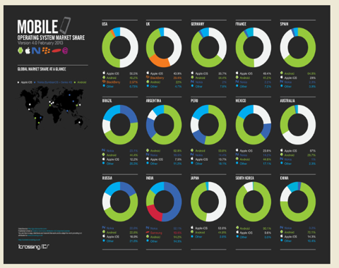 谷歌：2014年智能終端市場(chǎng)的“大主宰”？