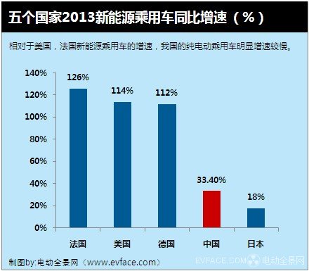 新能源補貼政策的影響