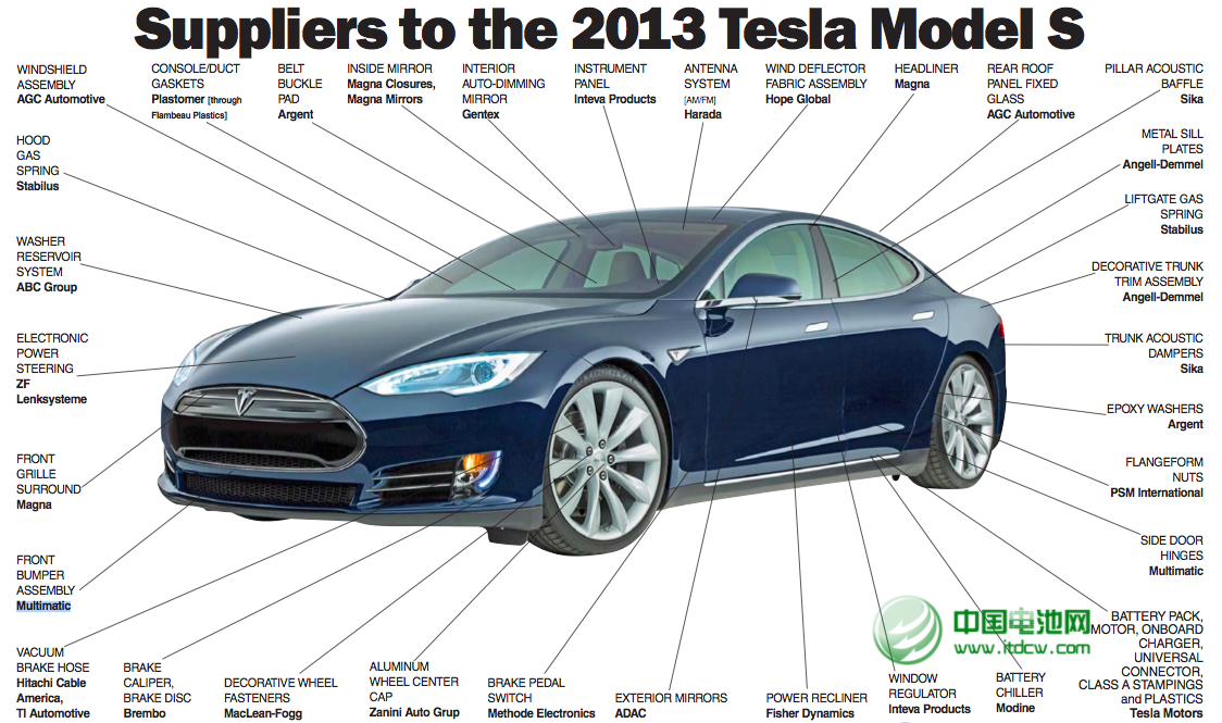 特斯拉入華生產：補貼政策不是重點 關鍵是降低成本