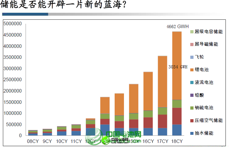 江森自控發(fā)布2013年公司十件新聞事件