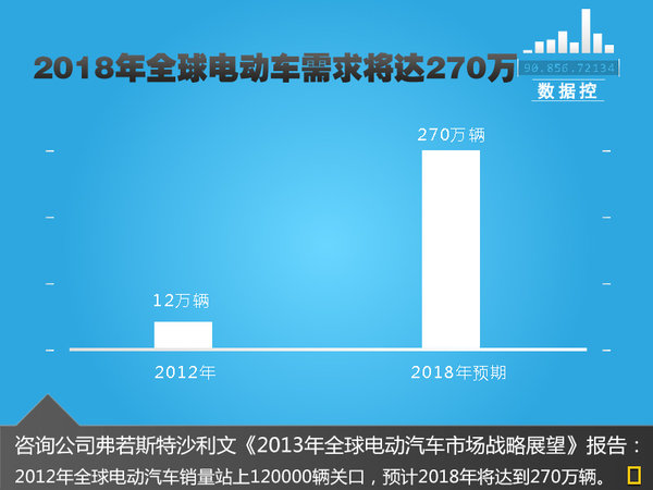 韓國現代研發全新純電動車 與寶馬i3同級