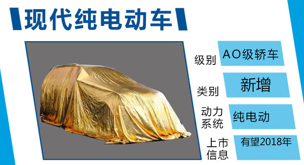 韓國現代研發全新純電動車 與寶馬i3同級