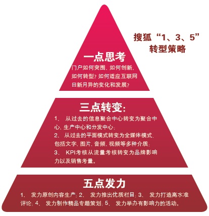 成功營銷：多屏時代的品牌營銷新落點