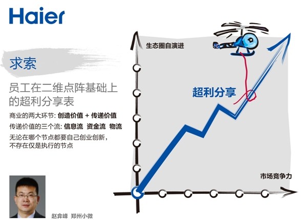 張瑞敏2014年演講：三個(gè)“是什么”？