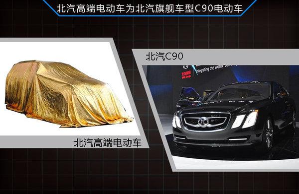 北汽與美國(guó)電動(dòng)車(chē)公司合作 推高端電動(dòng)車(chē)