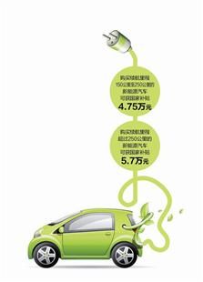 消費者疑問：武漢新能源汽車補貼何時能落地？