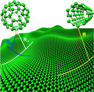 歐盟發布石墨烯科技路線圖