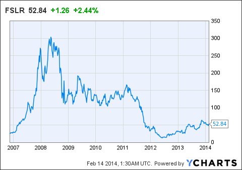 解構(gòu)特斯拉的“非理性繁榮” 押寶風(fēng)險(xiǎn)凸顯？