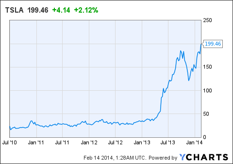 解構(gòu)特斯拉的“非理性繁榮” 押寶風(fēng)險(xiǎn)凸顯？