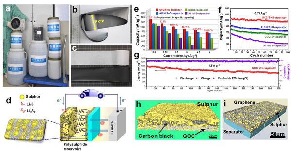 金屬所在高能量密度鋰硫電池研究方面取得進展
