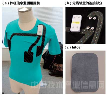 貼身衣物就可作電極 日本開發出可穿戴新材料