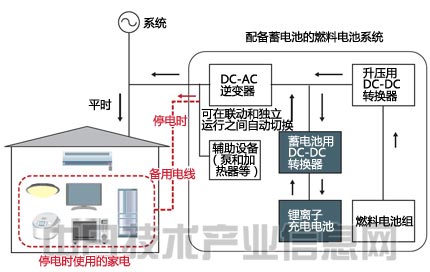 燃料電池走向普及 低成本競爭取得進(jìn)展
